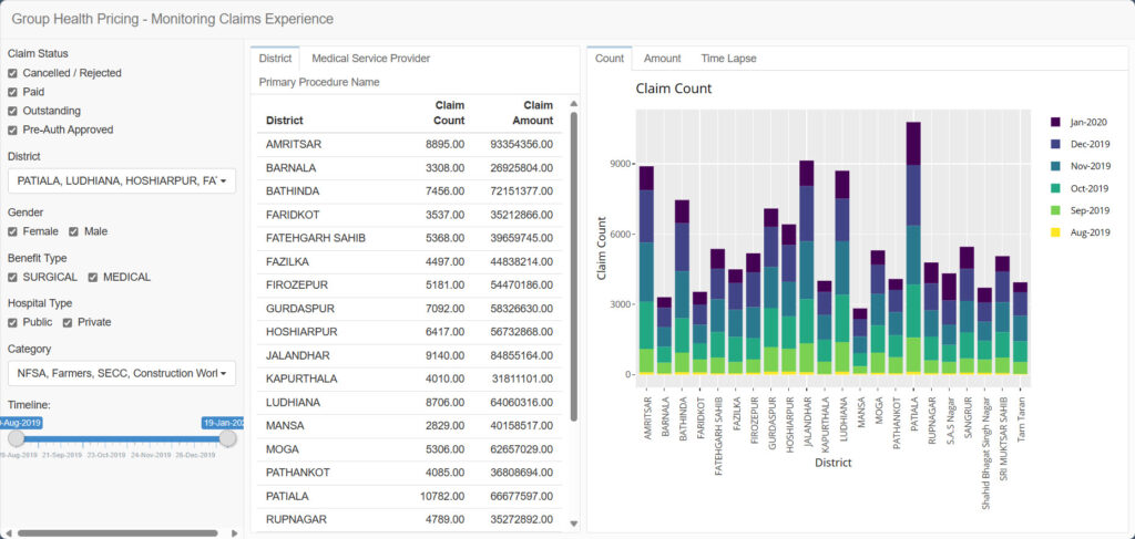 Health Claims Analytics